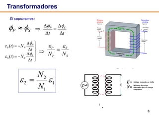 8
Transformadores
SP  











t
Nt
t
Nt
S
SS
P
PP




)(
)(

S
S
P
P
NN


1
1
2
2 
N
N

Si suponemos:
tt
SP




 

t
 