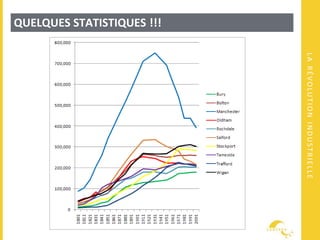 LARÉVOLUTIONINDUSTRIELLE
QUELQUES STATISTIQUES !!!
 