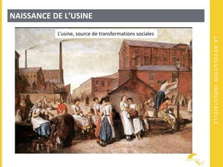 LARÉVOLUTIONINDUSTRIELLE
NAISSANCE DE L’USINE
L’usine, source de transformations sociales
 