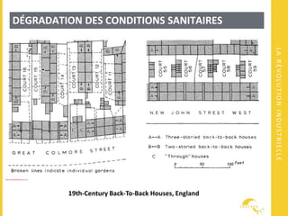 LARÉVOLUTIONINDUSTRIELLE
DÉGRADATION DES CONDITIONS SANITAIRES
19th-Century Back-To-Back Houses, England
 