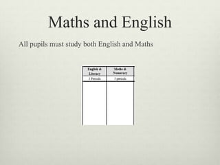 Maths and English
All pupils must study both English and Maths
 