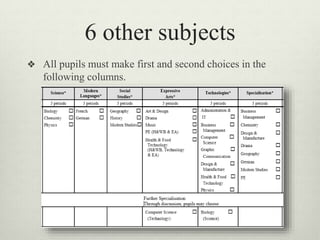 6 other subjects
❖ All pupils must make first and second choices in the
following columns.
 