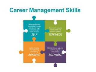 Career Management Skills
 
