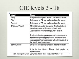 CfE levels 3 - 18
 