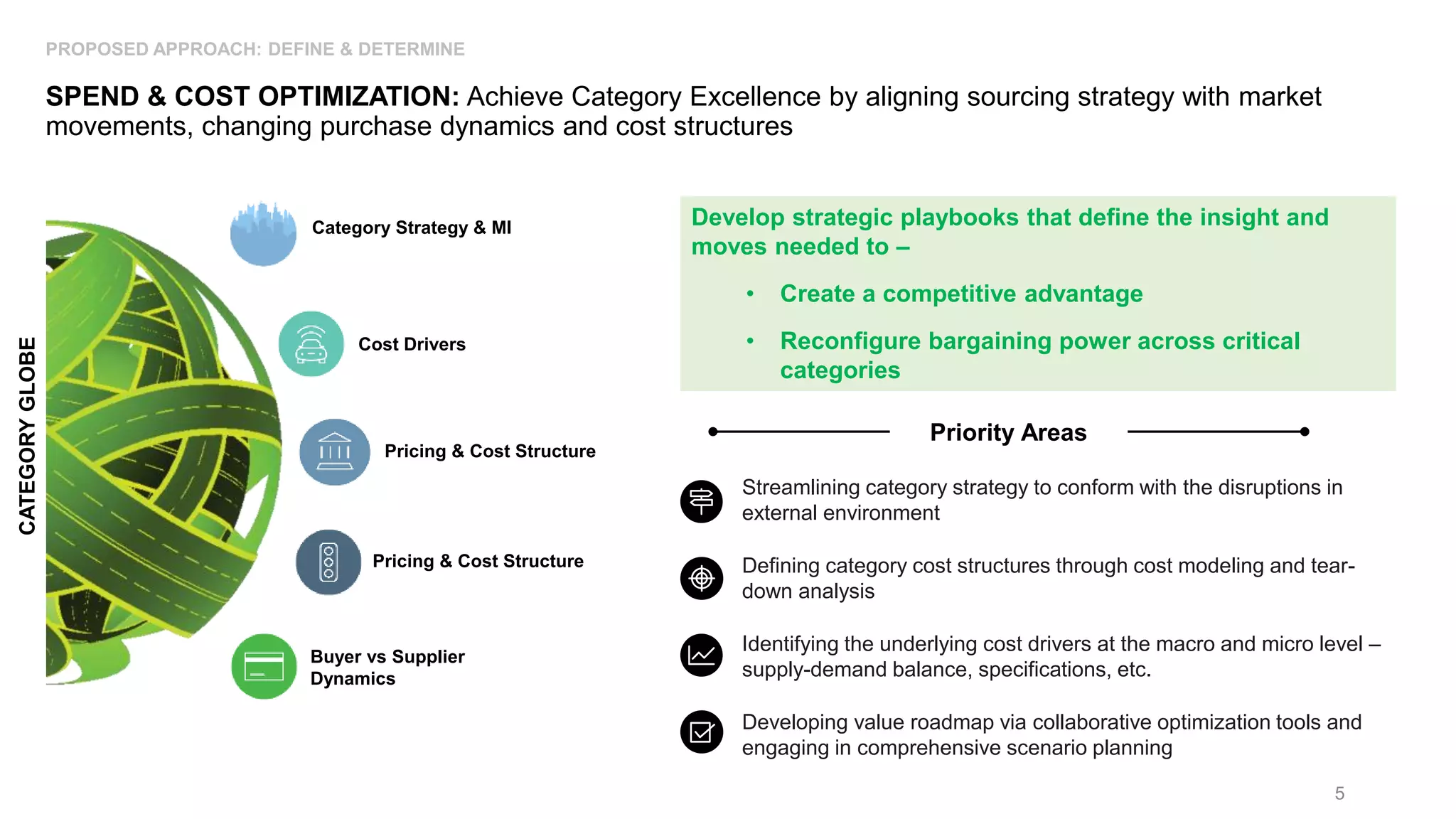 5
PROPOSED APPROACH: DEFINE & DETERMINE
SPEND & COST OPTIMIZATION: Achieve Category Excellence by aligning sourcing strategy with market
movements, changing purchase dynamics and cost structures
Category Strategy & MI
Buyer vs Supplier
Dynamics
Cost Drivers
Pricing & Cost Structure
Pricing & Cost Structure
CATEGORY
GLOBE
Develop strategic playbooks that define the insight and
moves needed to –
• Create a competitive advantage
• Reconfigure bargaining power across critical
categories
Streamlining category strategy to conform with the disruptions in
external environment
Defining category cost structures through cost modeling and tear-
down analysis
Identifying the underlying cost drivers at the macro and micro level –
supply-demand balance, specifications, etc.
Developing value roadmap via collaborative optimization tools and
engaging in comprehensive scenario planning
Priority Areas
 