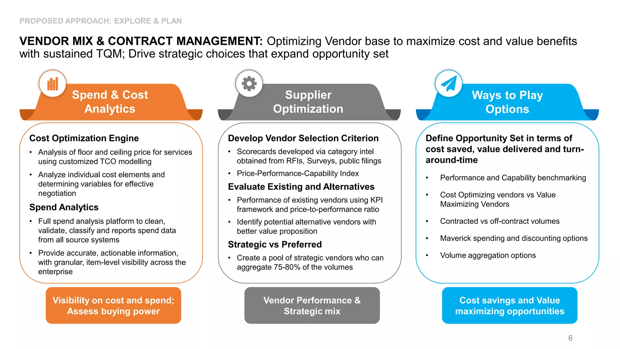 6
PROPOSED APPROACH: EXPLORE & PLAN
VENDOR MIX & CONTRACT MANAGEMENT: Optimizing Vendor base to maximize cost and value benefits
with sustained TQM; Drive strategic choices that expand opportunity set
Ways to Play
Options
Spend & Cost
Analytics
Supplier
Optimization
Cost Optimization Engine
• Analysis of floor and ceiling price for services
using customized TCO modelling
• Analyze individual cost elements and
determining variables for effective
negotiation
Spend Analytics
• Full spend analysis platform to clean,
validate, classify and reports spend data
from all source systems
• Provide accurate, actionable information,
with granular, item-level visibility across the
enterprise
Develop Vendor Selection Criterion
• Scorecards developed via category intel
obtained from RFIs, Surveys, public filings
• Price-Performance-Capability Index
Evaluate Existing and Alternatives
• Performance of existing vendors using KPI
framework and price-to-performance ratio
• Identify potential alternative vendors with
better value proposition
Strategic vs Preferred
• Create a pool of strategic vendors who can
aggregate 75-80% of the volumes
Define Opportunity Set in terms of
cost saved, value delivered and turn-
around-time
• Performance and Capability benchmarking
• Cost Optimizing vendors vs Value
Maximizing Vendors
• Contracted vs off-contract volumes
• Maverick spending and discounting options
• Volume aggregation options
Visibility on cost and spend;
Assess buying power
Vendor Performance &
Strategic mix
Cost savings and Value
maximizing opportunities
 