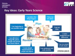 Key Ideas: Early Years Science
EYFSFW (2017)
 