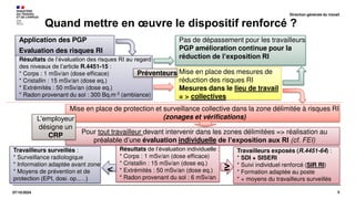 5
07/10/2024
Quand mettre en œuvre le dispositif renforcé ?
Application des PGP
Evaluation des risques RI
Résultats de l’évaluation des risques RI au regard
des niveaux de l’article R.4451-15 :
* Corps : 1 mSv/an (dose efficace)
* Cristallin : 15 mSv/an (dose eq.)
* Extrémités : 50 mSv/an (dose eq.)
* Radon provenant du sol : 300 Bq.m-3 (ambiance)
Mise en place des mesures de
réduction des risques RI
Mesures dans le lieu de travail
= > collectives
Direction générale du travail
Pas de dépassement pour les travailleurs
PGP amélioration continue pour la
réduction de l’exposition RI
Mise en place de protection et surveillance collective dans la zone délimitée à risques RI
(zonages et vérifications)
Pour tout travailleur devant intervenir dans les zones délimitées => réalisation au
préalable d’une évaluation individuelle de l’exposition aux RI (cf. FEI)
Résultats de l’évaluation individuelle :
* Corps : 1 mSv/an (dose efficace)
* Cristallin : 15 mSv/an (dose eq.)
* Extrémités : 50 mSv/an (dose eq.)
* Radon provenant du sol : 6 mSv/an
Travailleurs exposés (R.4451-64) :
* SDI + SISERI
* Suivi individuel renforcé (SIR RI)
* Formation adaptée au poste
* + moyens du travailleurs surveillés
Travailleurs surveillés :
* Surveillance radiologique
* Information adaptée avant zone
* Moyens de prévention et de
protection (EPI, dosi. op.,…)
< ≥
L’employeur
désigne un
CRP
Préventeurs
 