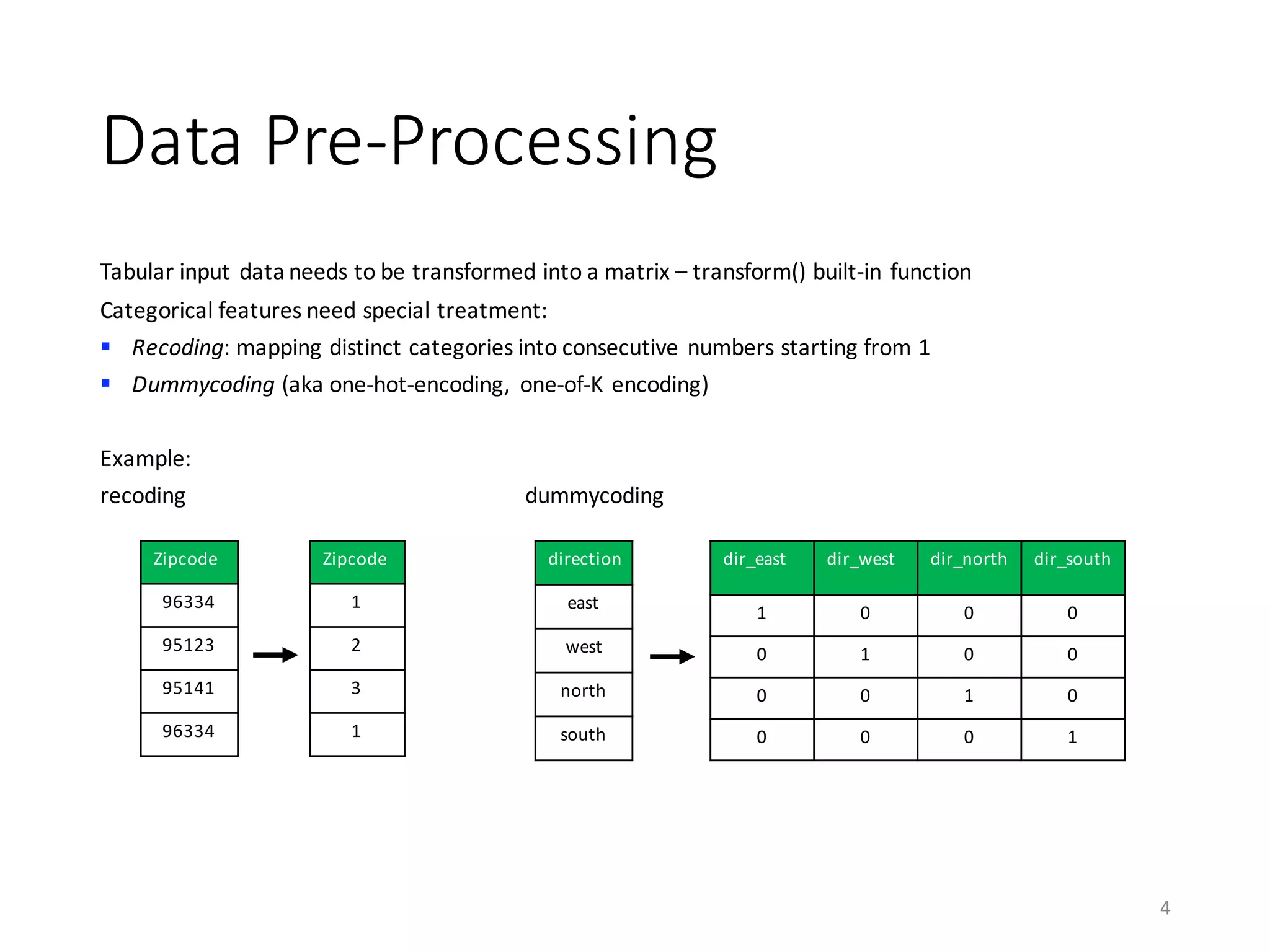 Data	Pre-Processing
Tabular	input	data	needs	to	be	transformed	into	a	matrix	– transform()	built-in	function
Categorical	features	need	special	treatment:
§ Recoding:	mapping	distinct	categories	into	consecutive	numbers	starting	from	1
§ Dummycoding (aka	one-hot-encoding,	 one-of-K	encoding)
Example:	
recoding dummycoding
4
Zipcode
96334
95123
95141
96334
Zipcode
1
2
3
1
direction
east
west
north
south
dir_east dir_west dir_north dir_south
1 0 0 0
0 1 0 0
0 0 1 0
0 0 0 1
 