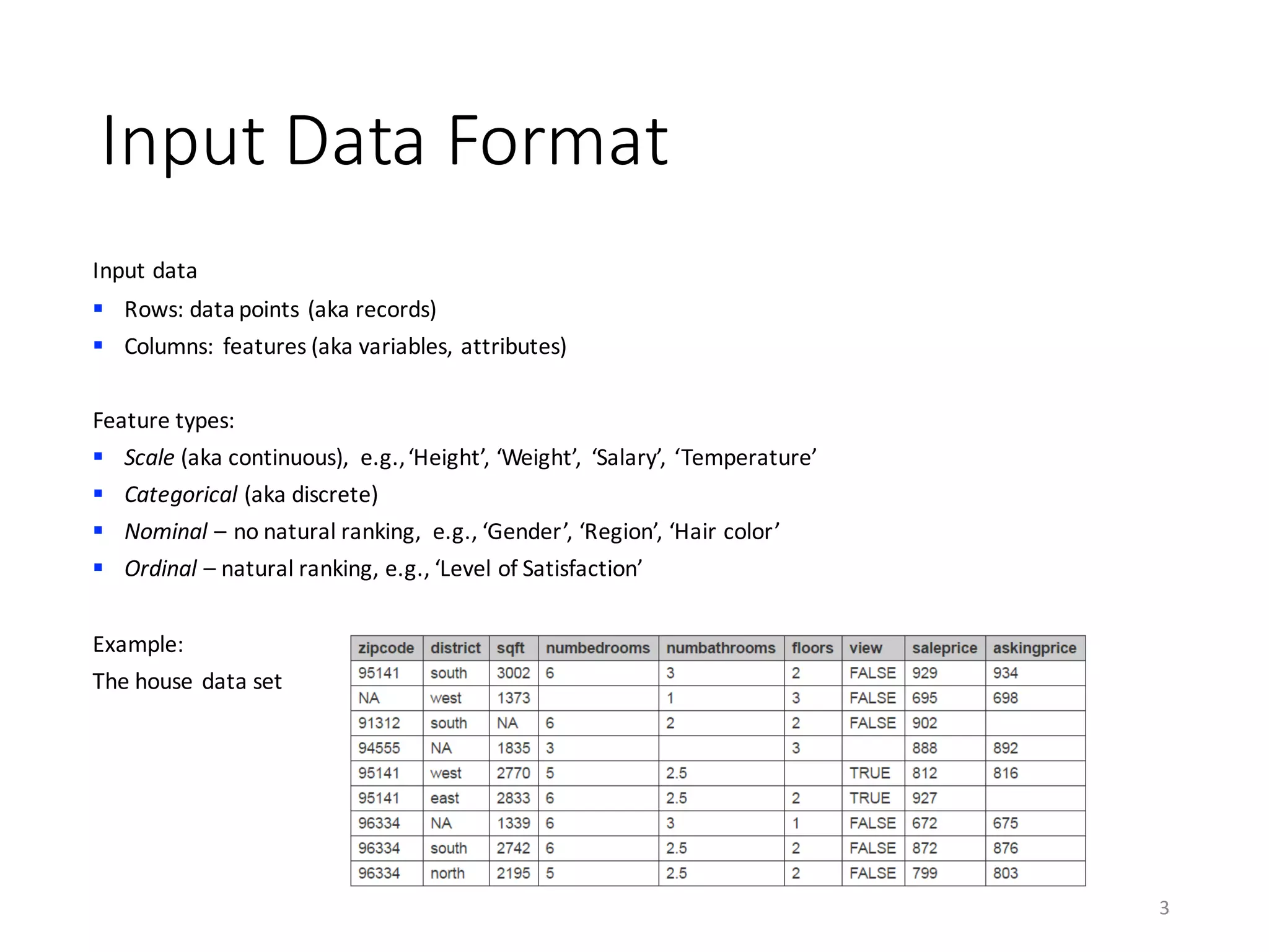 Input	Data	Format
3
Input	data		
§ Rows:	data	points	(aka	records)
§ Columns:	features	(aka	variables,	attributes)	
Feature	types:
§ Scale (aka	continuous),	 e.g.,	‘Height’,	‘Weight’,	 ‘Salary’,	‘Temperature’
§ Categorical (aka	discrete)
§ Nominal – no	natural	ranking,		e.g.,	‘Gender’,	‘Region’,	‘Hair	color’
§ Ordinal – natural	ranking,	e.g.,	‘Level	of	Satisfaction’	
Example:	
The	house	data	set
 