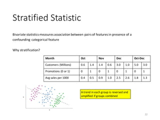 Stratified	Statistic
Bivariate	statistics	measures	association	between	pairs	of	features	in	presence	of	a	
confounding	categorical	feature
Why	stratification?
22
Month Oct Nov Dec Oct-Dec
Customers	(Millions) 0.6 1.4 1.4 0.6 3.0 1.0 5.0 3.0
Promotions	(0	or	1) 0 1 0 1 0 1 0 1
Avg sales	per	1000 0.4 0.5 0.9 1.0 2.5 2.6 1.8 1.3
A	trend	in	each	group	is	reversed	and	
amplified	if	groups	combined
 
