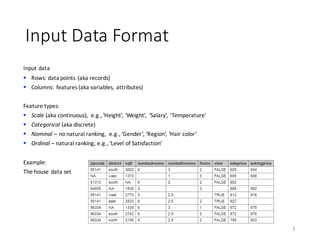 Input	Data	Format
3
Input	data		
§ Rows:	data	points	(aka	records)
§ Columns:	features	(aka	variables,	attributes)	
Feature	types:
§ Scale (aka	continuous),	 e.g.,	‘Height’,	‘Weight’,	 ‘Salary’,	‘Temperature’
§ Categorical (aka	discrete)
§ Nominal – no	natural	ranking,		e.g.,	‘Gender’,	‘Region’,	‘Hair	color’
§ Ordinal – natural	ranking,	e.g.,	‘Level	of	Satisfaction’	
Example:	
The	house	data	set
 