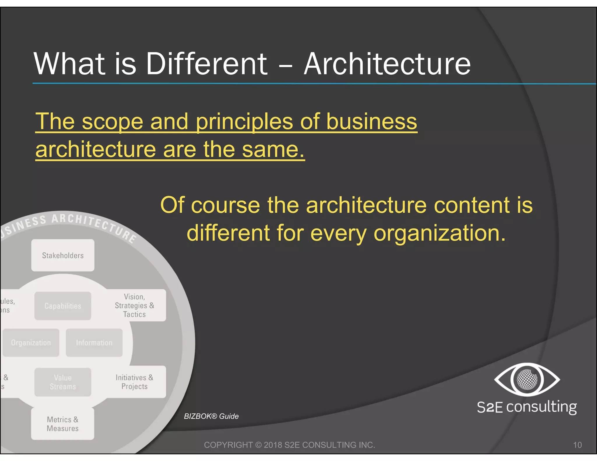 What is Different – Architecture
9/21/2018 10COPYRIGHT © 2018 S2E CONSULTING INC.
Of course the architecture content is
different for every organization.
BIZBOK® Guide
The scope and principles of business
architecture are the same.
 
