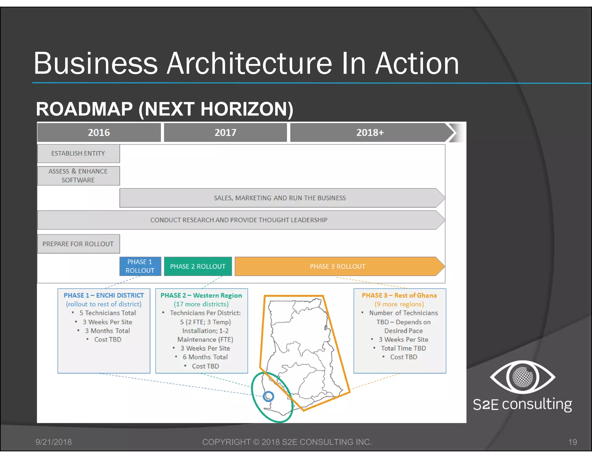 Business Architecture In Action
9/21/2018 19COPYRIGHT © 2018 S2E CONSULTING INC.
ROADMAP (NEXT HORIZON)
 