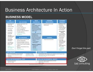 Business Architecture In Action
9/21/2018 15COPYRIGHT © 2018 S2E CONSULTING INC.
BUSINESS MODEL
Don’t forget this part.
 