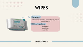 WIPES
tea tree oil
vitamin B3
cucumber
cetrimonium bromide - cocamidopropyl betain
polysorbate 20
Surfactant
Additional Ingredients
session 2 | wave 6
 