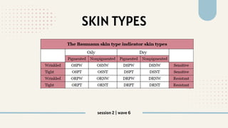 SKIN TYPES
session 2 | wave 6
 