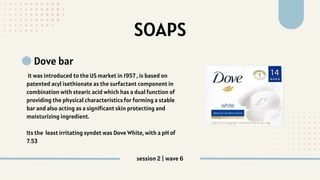 SOAPS
Dove bar
it was introduced to the US market in 1957 , is based on
patented acyl isethionate as the surfactant component in
combination with stearic acid which has a dual function of
providing the physical characteristics for forming a stable
bar and also acting as a significant skin protecting and
moisturizing ingredient.
Its the least irritating syndet was Dove White, with a pH of
7.53
session 2 | wave 6
 
