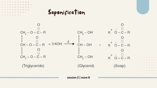 session 2 | wave 6
Saponification
 