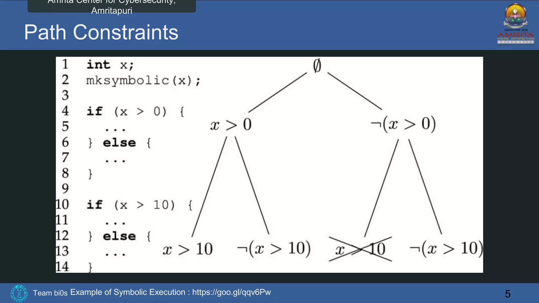 Team bi0s
Amrita Center for Cybersecurity,
Amritapuri
Path Constraints
5Example of Symbolic Execution : https://goo.gl/qqv6Pw
 