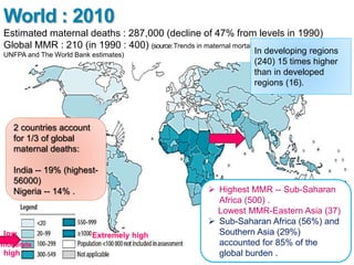 World : 2010
Estimated maternal deaths : 287,000 (decline of 47% from levels in 1990)
Global MMR : 210 (in 1990 : 400) (source:Trends in maternal mortality:1990 to 2010 WHO, UNICEF,
UNFPA and The World Bank estimates)
 Highest MMR -- Sub-Saharan
Africa (500) .
Lowest MMR-Eastern Asia (37)
 Sub-Saharan Africa (56%) and
Southern Asia (29%)
accounted for 85% of the
global burden .
2 countries account
for 1/3 of global
maternal deaths:
India -- 19% (highest-
56000)
Nigeria -- 14% .
In developing regions
(240) 15 times higher
than in developed
regions (16).
low
moderate
high
Extremely high
 