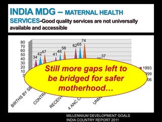 INDIA MDG – MATERNAL HEALTH
SERVICES-Good quality services are not universally
available and accessible
0
10
20
30
40
50
60
70
80
34
41
62
27
17
42
48
65
30
16
47
56
74
37
13 1993
1999
2006
MILLENNIUM DEVELOPMENT GOALS
INDIA COUNTRY REPORT 2011
Still more gaps left to
be bridged for safer
motherhood…
 