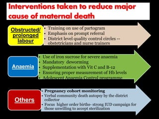 Interventions taken to reduce major
cause of maternal death
• Training on use of partogram
• Emphasis on prompt referral
• District level quality control circles --
obstetricians and nurse trainers
Obstructed/
prolonged
labour
• Use of iron sucrose for severe anaemia
• Mandatory deworming
• Supplementation with Vit C and B-12
• Ensuring proper measurement of Hb levels
• Adolescent Anaemia Control programme
Anaemia
• Pregnancy cohort monitoring
• Verbal community death autopsy by the district
collector
• Focus higher order births- strong IUD campaign for
those unwilling to accept sterilization
• Policy for safe abortion and ensuring availability of
MVA services at least at the block level.
Others
 