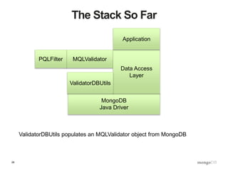 26
The Stack So Far
MongoDB
Java Driver
MQLValidator
Data Access
Layer
Application
ValidatorDBUtils
ValidatorDBUtils populates an MQLValidator object from MongoDB
PQLFilter
 