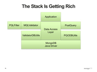 34
The Stack Is Getting Rich
PostQuery
MongoDB
Java Driver
MQLValidator
Data Access
Layer
Application
ValidatorDBUtils
PQLFilter
PQODBUtils
 