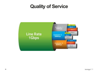 36
Quality of Service
 