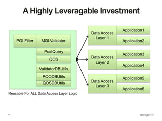 42
QOSDBUtils
A Highly Leveragable Investment
PostQuery
MQLValidator
Data Access
Layer 1
Application1
ValidatorDBUtils
PQLFilter
PQODBUtils
QOS
Application2
Data Access
Layer 2
Application3
Application4
Data Access
Layer 3
Application5
Application6
Reusable For ALL Data Access Layer Logic
 