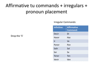 Affirmative tu commands + irregulars +
          pronoun placement
                      Irregular Commands:

                      Infinitive:   Affirmative
                                    Command:
                      Decir         Di
  Drop the ‘S’
                      Hacer         Haz
                      Ir            Ve
                      Poner         Pon
                      Salir         Sal
                      Ser           Se
                      Tener         Ten
                      Venir         Ven
 