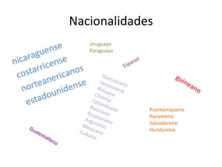 Nacionalidades
   Uruguayo
   Paraguayo




               Puertorriqueno
               Panameno
               Salvadoreno
               Hundureno
 