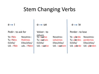Stem Changing Verbs

e     i                     o     ue                        e      ie

Pedir : to ask for          Volver : to                    Perder : to lose
                            return
Yo: Pido     Nosotros :     Yo: vuelvo     Nosotros:       Yo : pierdo   Nosostros:
Tu: Pides    Pedimos        Tu: vuelves    volvemos        Tu: pierdes   perdemos
El/ella/     Ellos/ellas/   El/ella/       Ellos/ellas/    El/ella/      Ellos/ellas/
Ud. : Pide   uds. : Piden   Ud. : vuelve   Ud. : vuelven   Ud. :pierde   Ud. :pierden
 