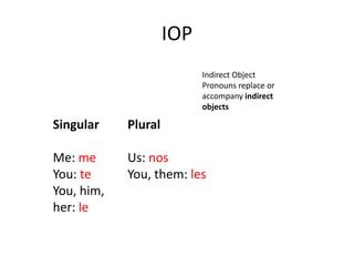 IOP
                           Indirect Object
                           Pronouns replace or
                           accompany indirect
                           objects

Singular    Plural

Me: me      Us: nos
You: te     You, them: les
You, him,
her: le
 