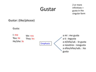 2 or more

                          Gustar              infinitives =
                                              gusta in the
                                              singular form

Gustar: (like/please)

   Gusta:

   I: me      We: nos                a mi : me gusta
   You: te    They: les              a ti : tegusta
   He/she: le                        a el/ella/ud. : le gusta
                          Emphasis
                                     a nosotros : nosgusta
                                     a ellos/ellas/uds. : les
                                     gusta
 