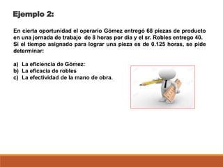 Ejemplo 2:
En cierta oportunidad el operario Gómez entregó 68 piezas de producto
en una jornada de trabajo de 8 horas por día y el sr. Robles entrego 40.
Si el tiempo asignado para lograr una pieza es de 0.125 horas, se pide
determinar:
a) La eficiencia de Gómez:
b) La eficacia de robles
c) La efectividad de la mano de obra.
 
