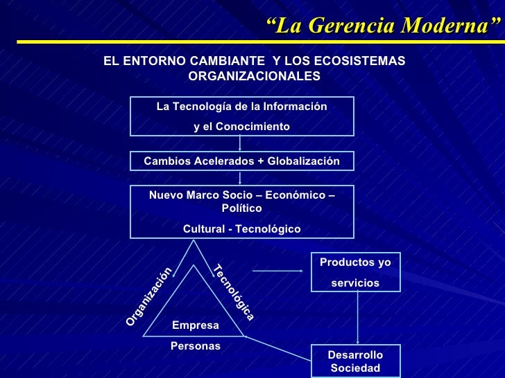 la gerencia moderna