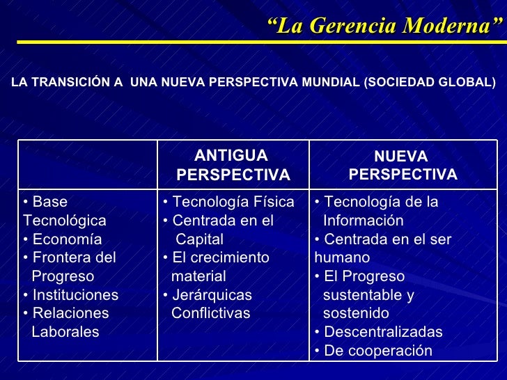 la gerencia moderna