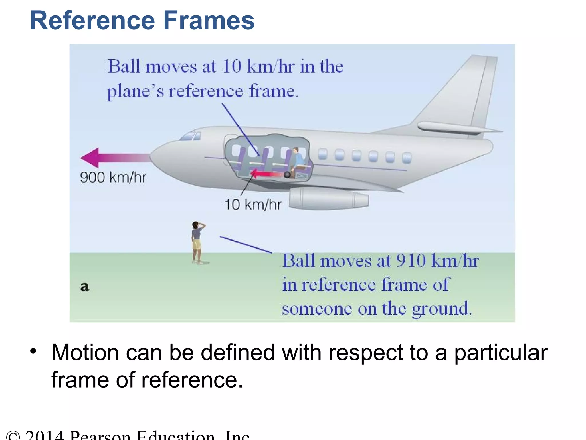 Reference Frames
• Motion can be defined with respect to a particular
frame of reference.
 