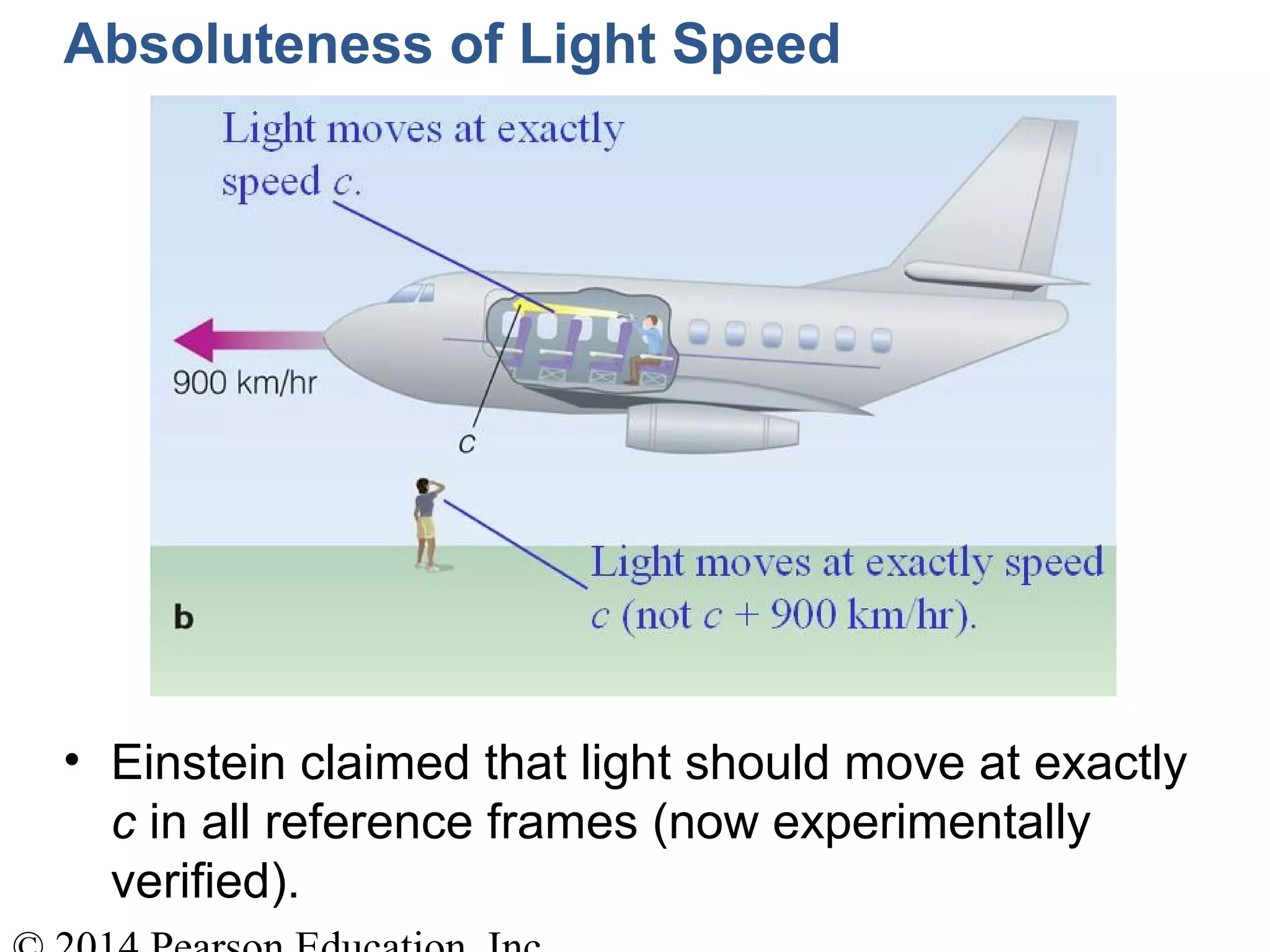 Absoluteness of Light Speed
• Einstein claimed that light should move at exactly
c in all reference frames (now experimentally
verified).
 