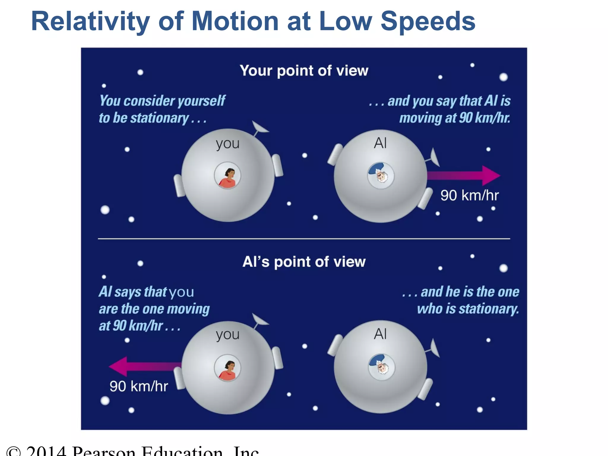 Relativity of Motion at Low Speeds
 