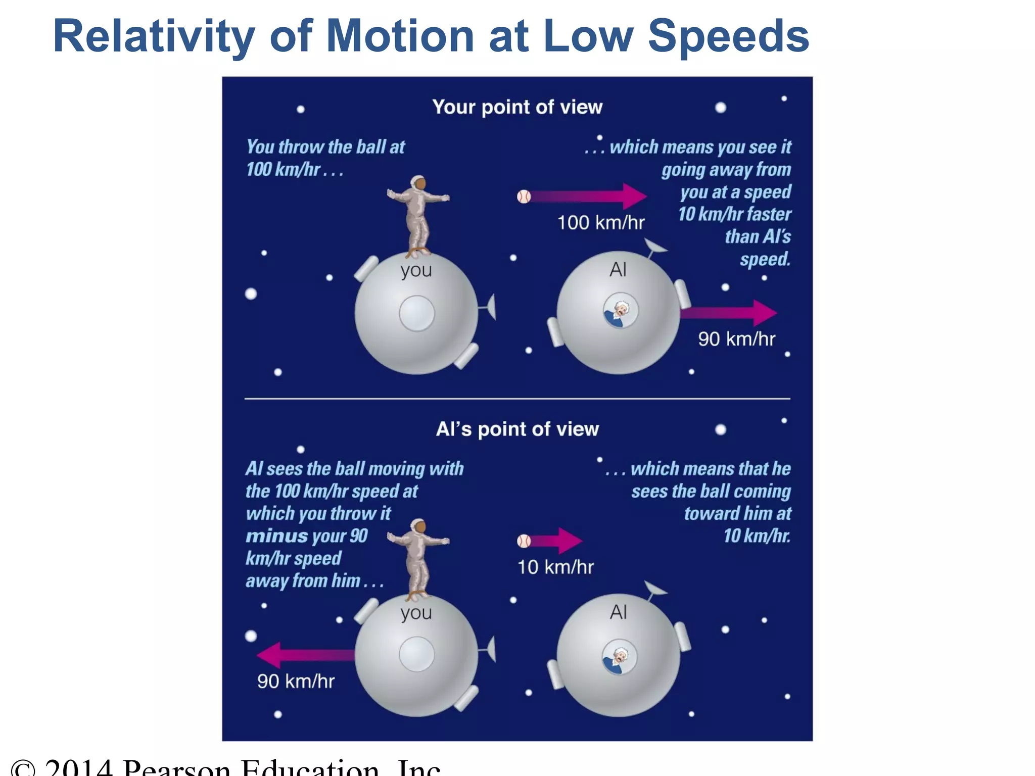 Relativity of Motion at Low Speeds
 