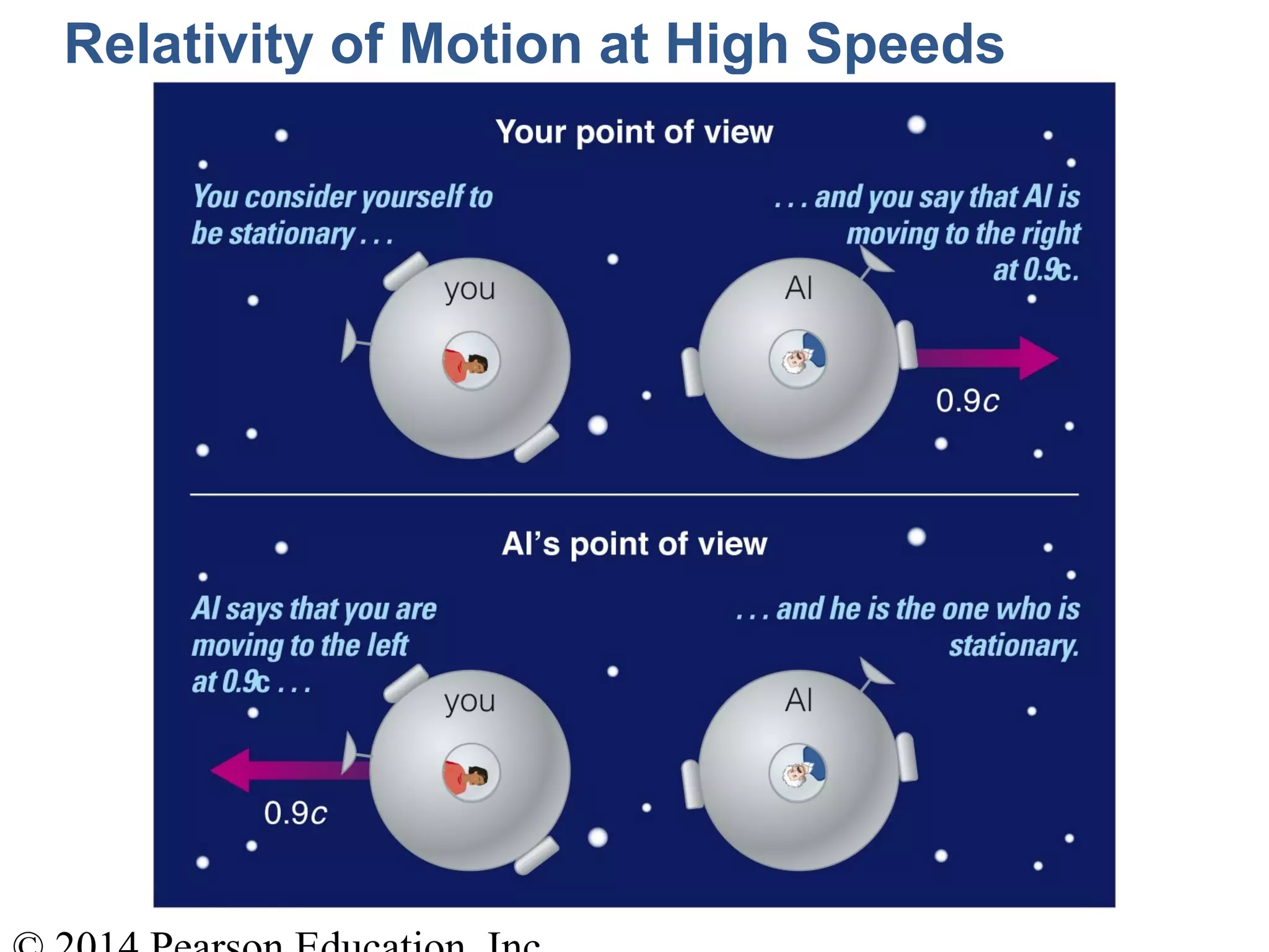 Relativity of Motion at High Speeds
 