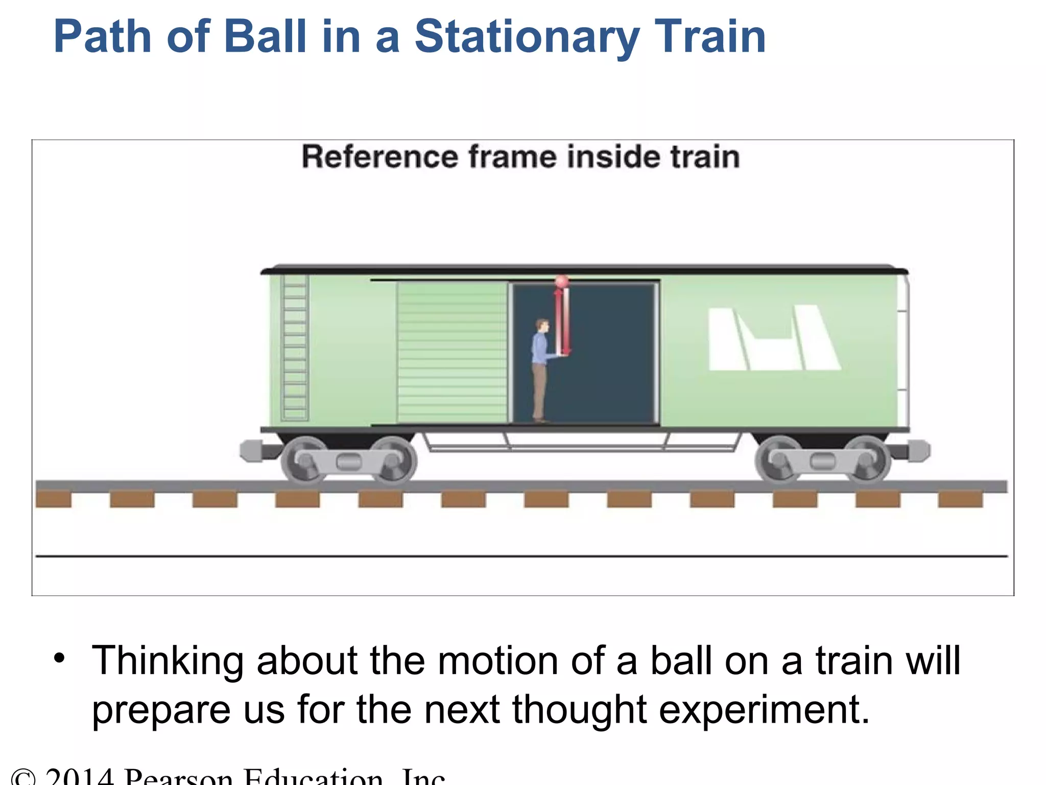Path of Ball in a Stationary Train
• Thinking about the motion of a ball on a train will
prepare us for the next thought experiment.
 