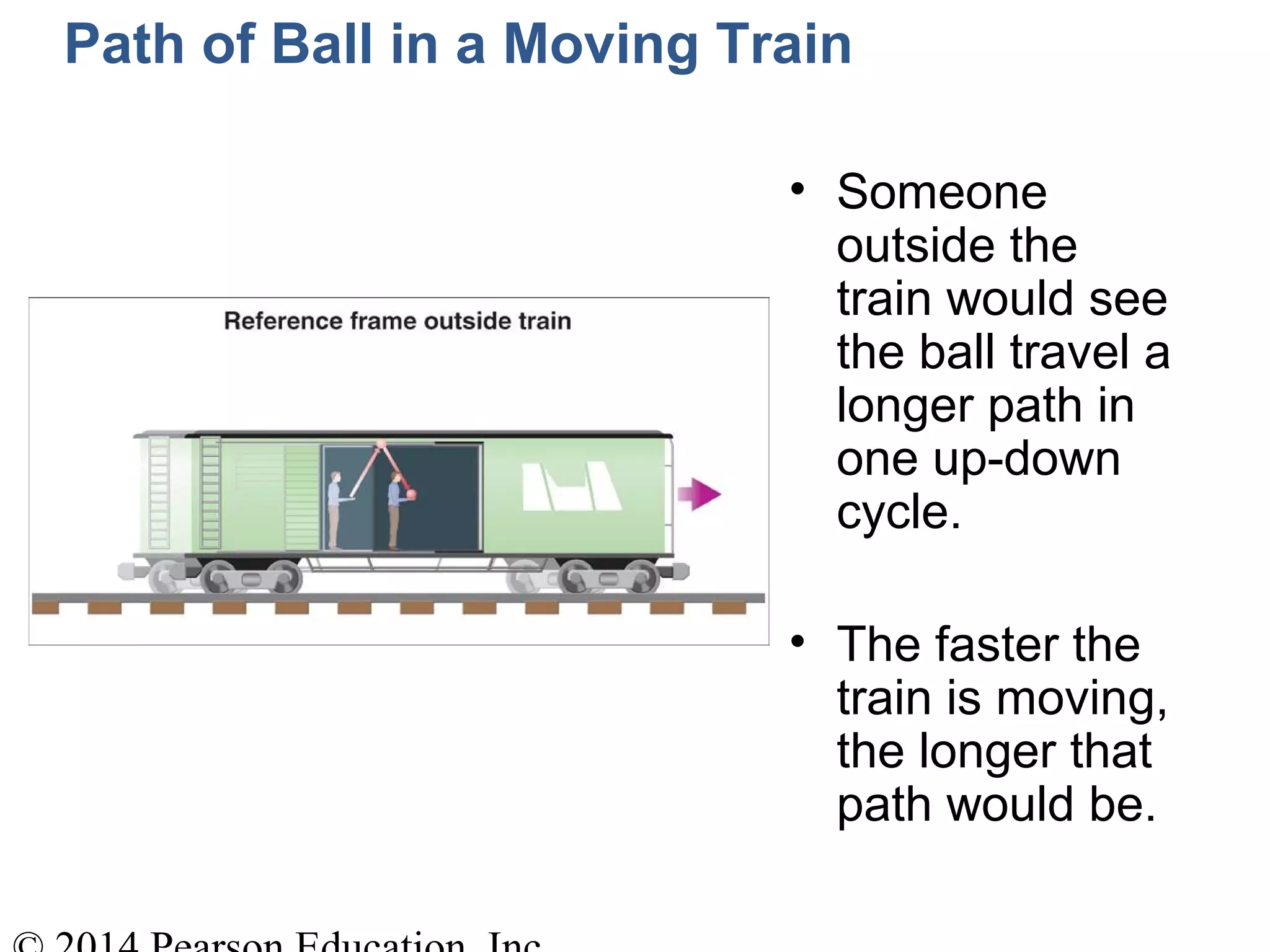 Path of Ball in a Moving Train
• Someone
outside the
train would see
the ball travel a
longer path in
one up-down
cycle.
• The faster the
train is moving,
the longer that
path would be.
 