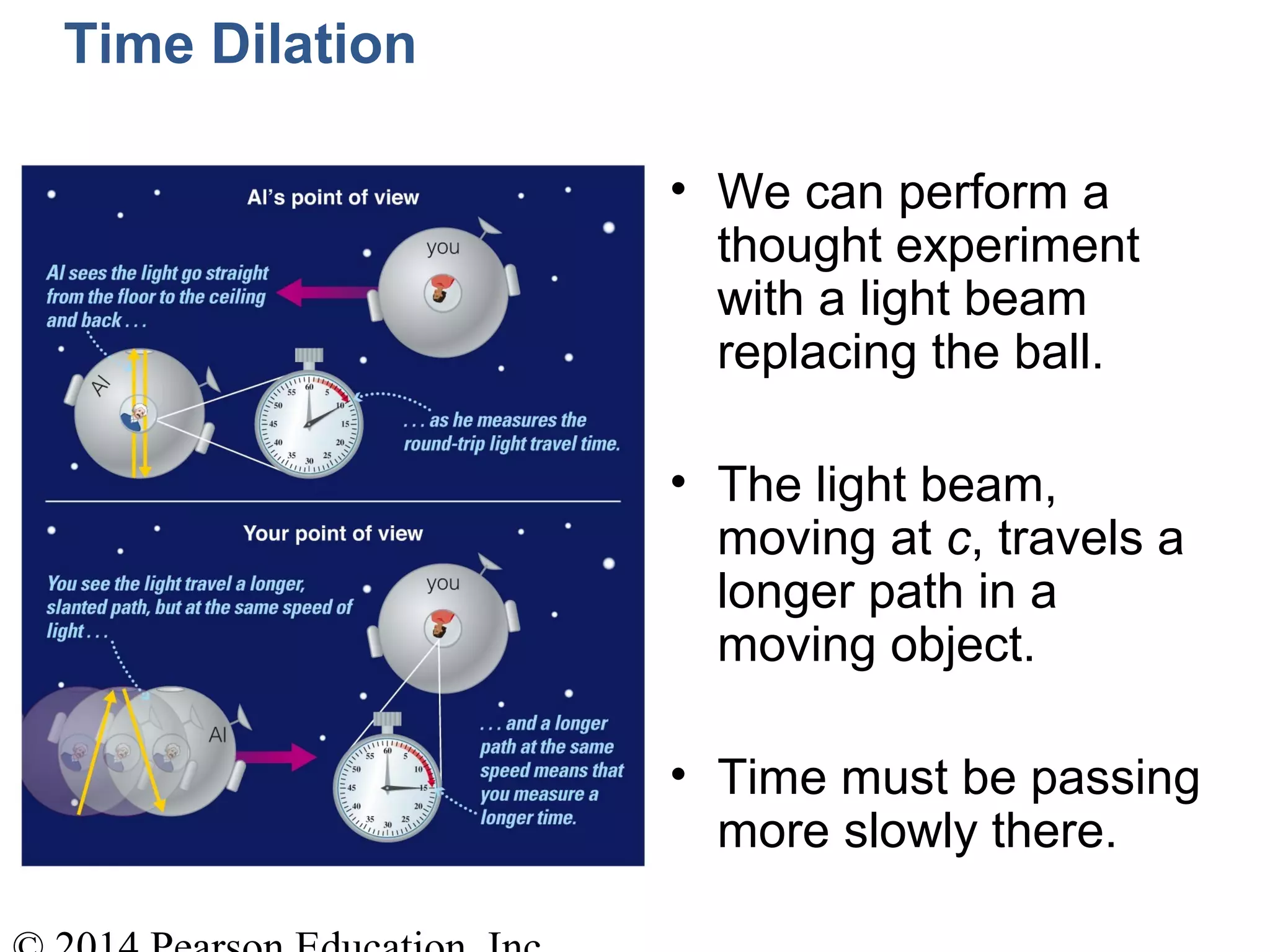 Time Dilation
• We can perform a
thought experiment
with a light beam
replacing the ball.
• The light beam,
moving at c, travels a
longer path in a
moving object.
• Time must be passing
more slowly there.
 