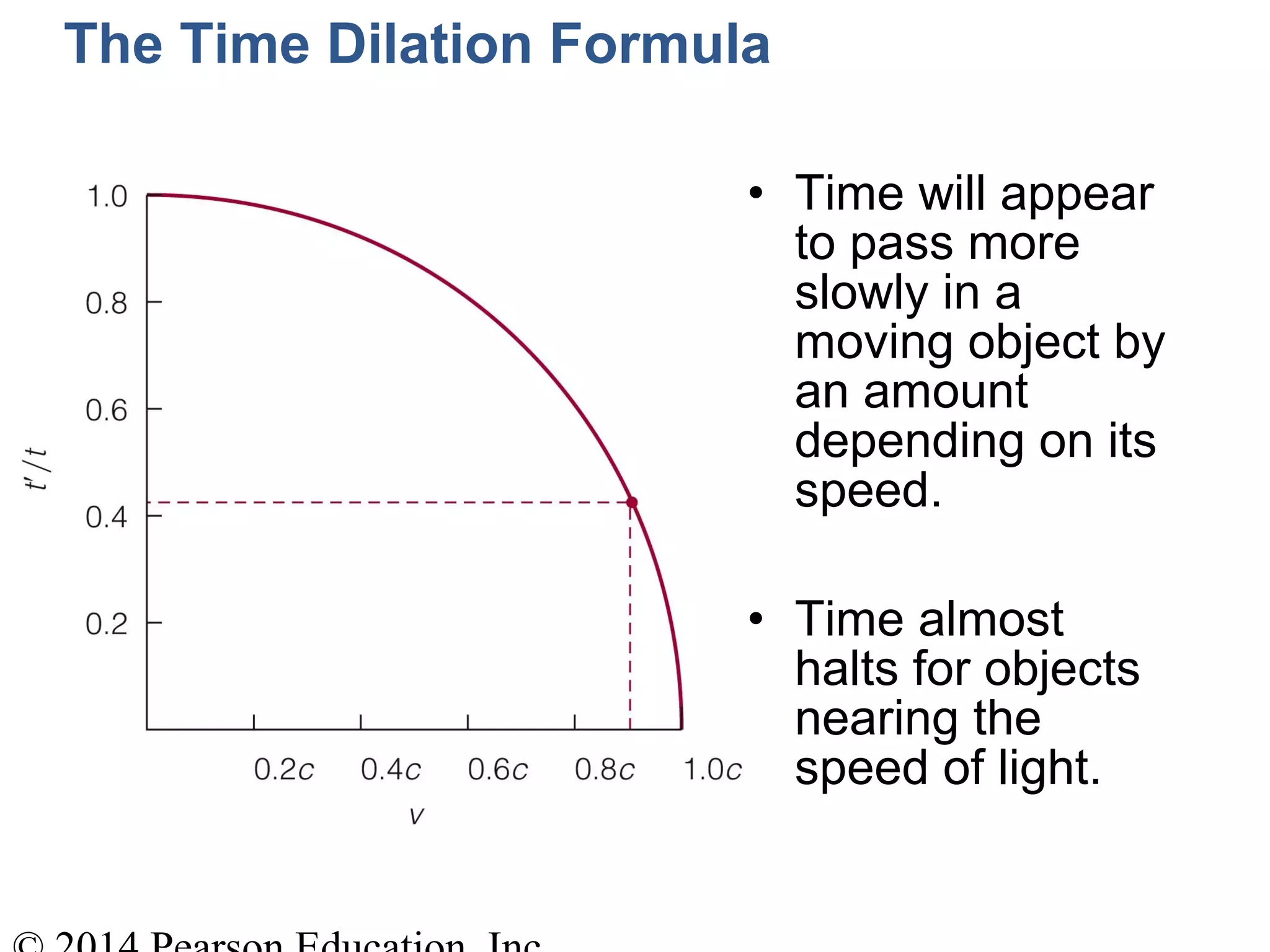 The Time Dilation Formula
• Time will appear
to pass more
slowly in a
moving object by
an amount
depending on its
speed.
• Time almost
halts for objects
nearing the
speed of light.
 