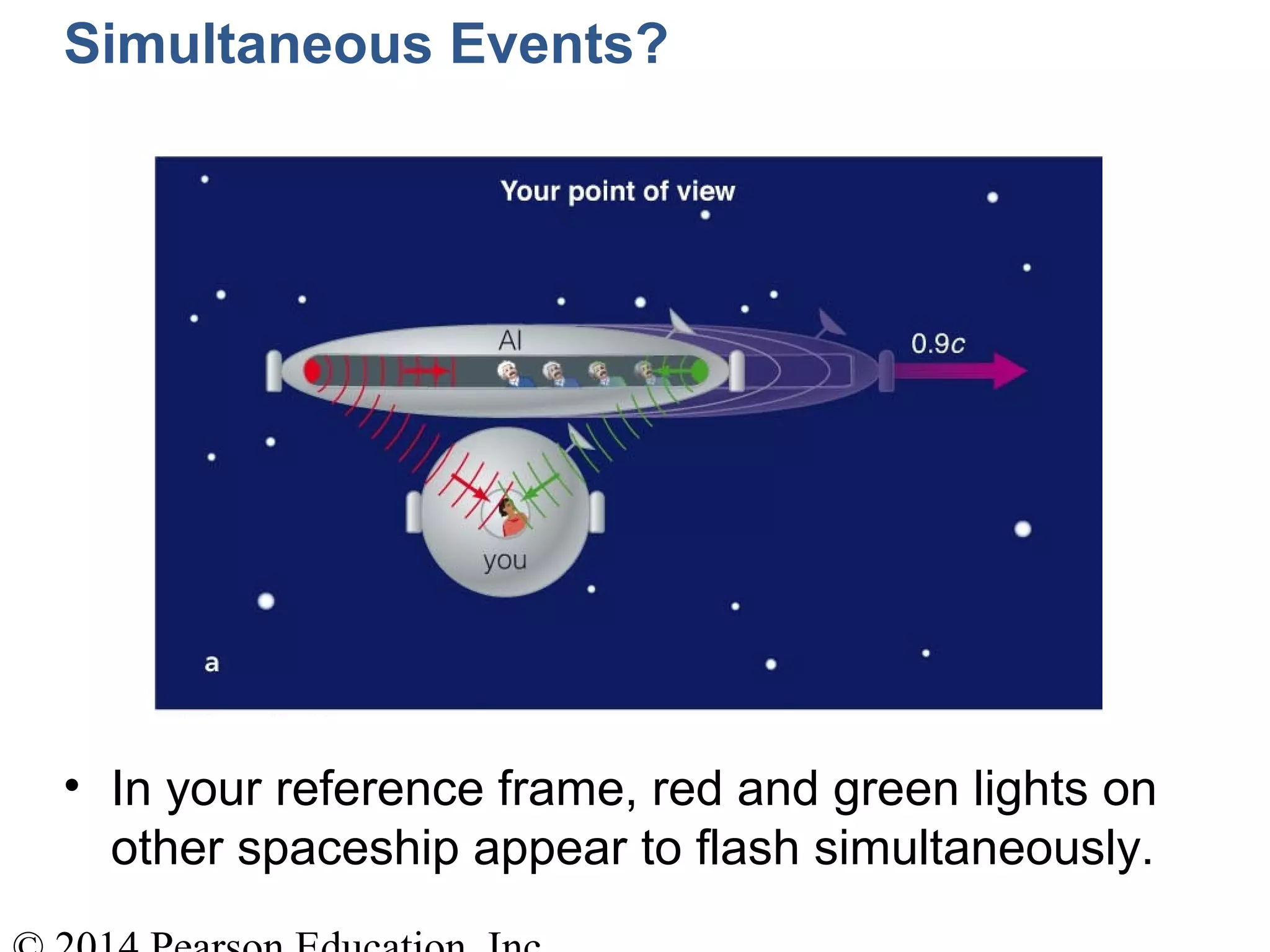 Simultaneous Events?
• In your reference frame, red and green lights on
other spaceship appear to flash simultaneously.
 