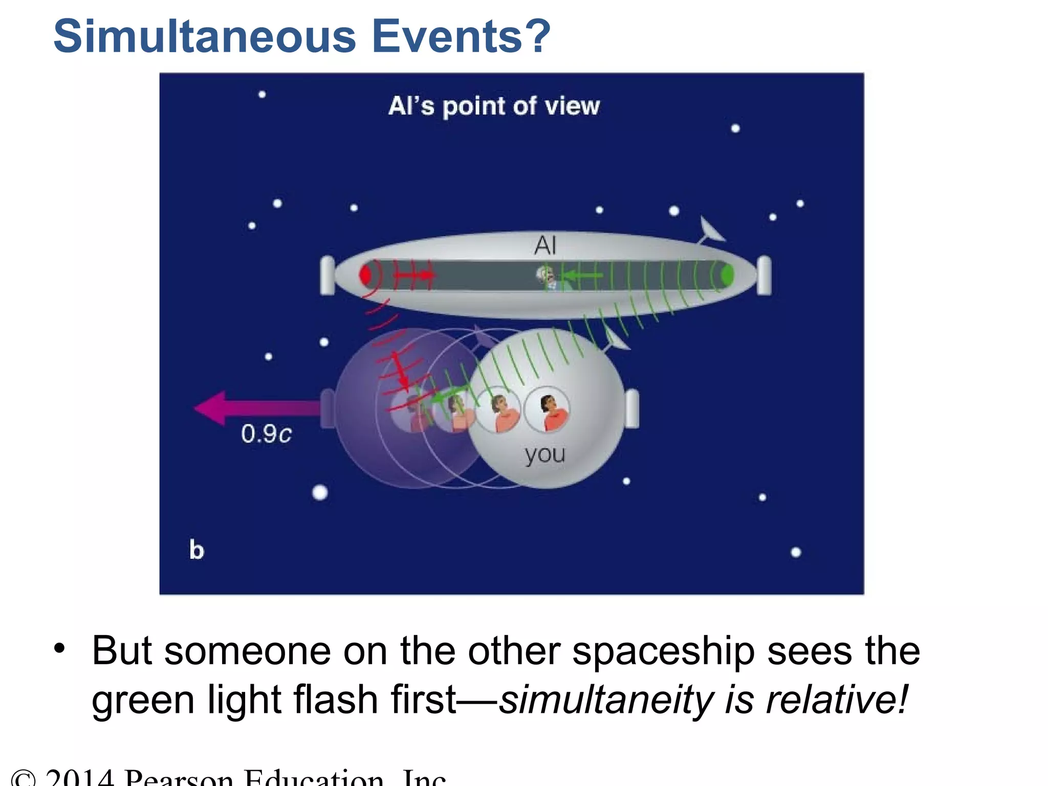 Simultaneous Events?
• But someone on the other spaceship sees the
green light flash first—simultaneity is relative!
 